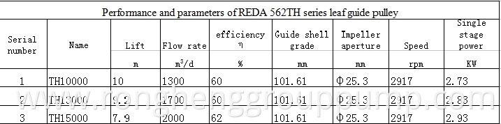 REDA562TH